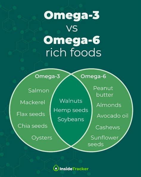 is omega 6 good for you.